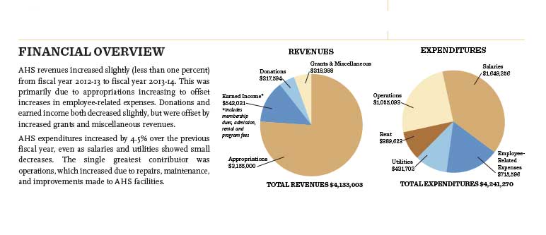 Arizona Historical Society Annual Report