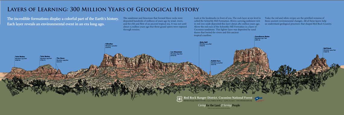 Samples of geology illustrations for interp panels