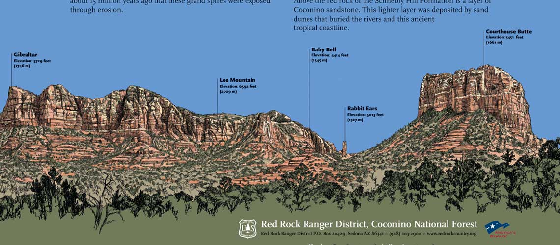 Samples of geology illustrations for interp panels