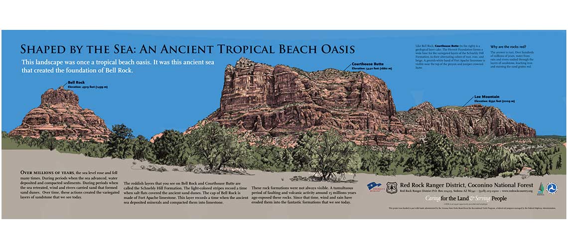 Samples of geology illustrations for interp panels